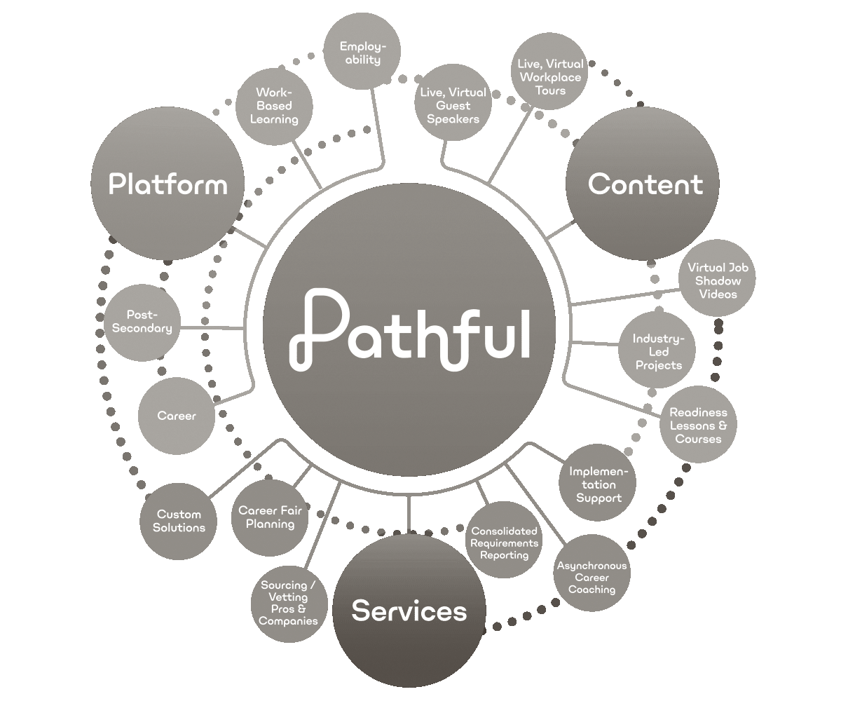 TPT - Pathful Image TPT - Pathful Image